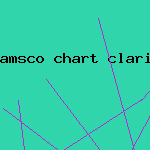 amsco chart clarinet fingering