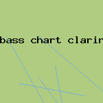 bass chart clarinet fingering