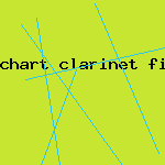 chart clarinet fingering