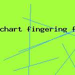 chart fingering flute free