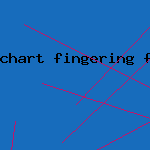 chart fingering flute native