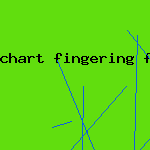 chart fingering flute printable