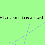 flat or inverted nipples